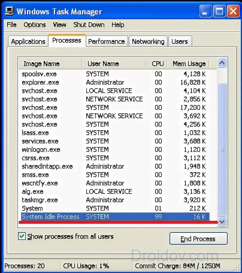 System process грузит процессор windows 10. Csprocessed. утилита бездействия системы. код статуса операции csprocessed. что означает csprocessed.