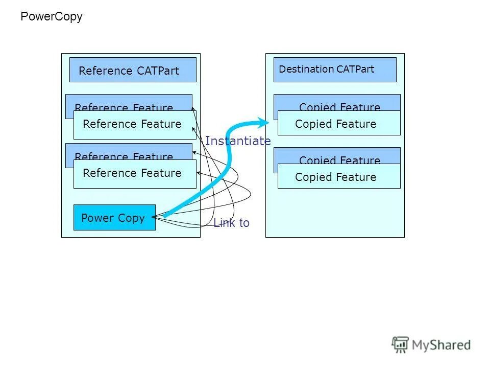 Copy destination. Copy destination. Activeworkbook vba. Ontrack easy. Copy destination.