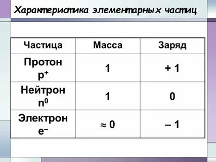 Число электронов обозначение