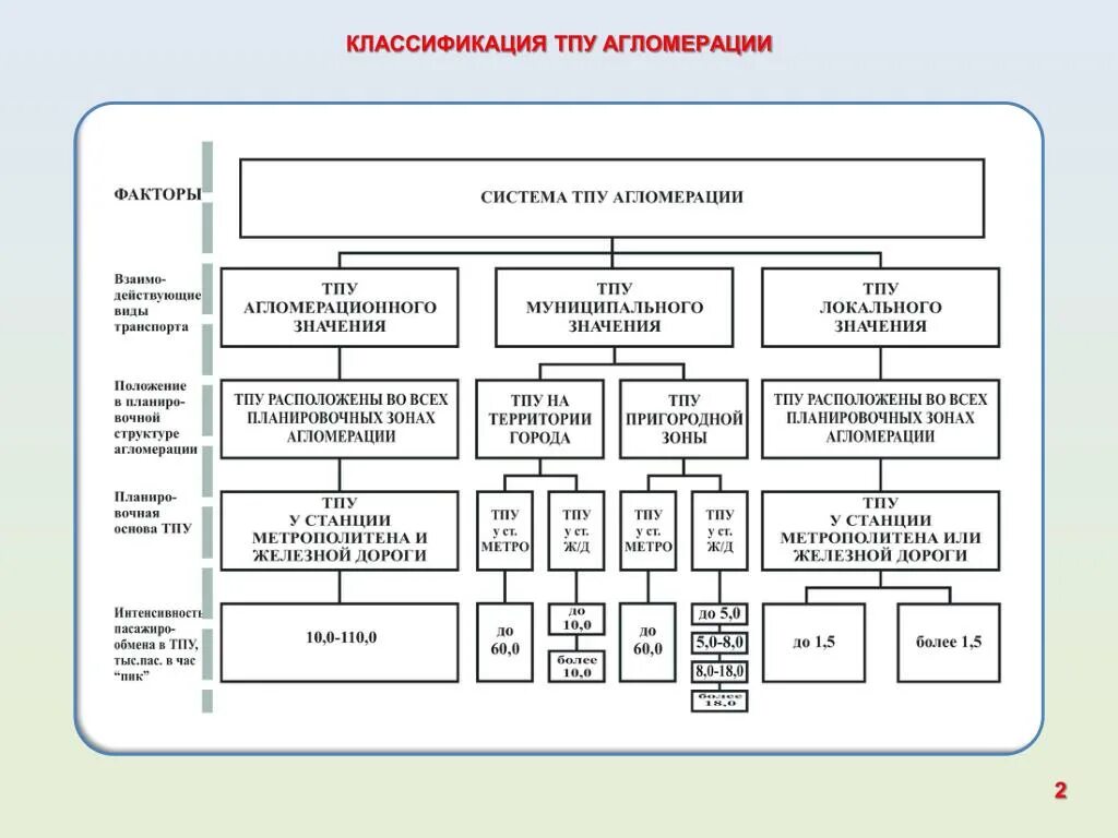 Территориально производственное управление