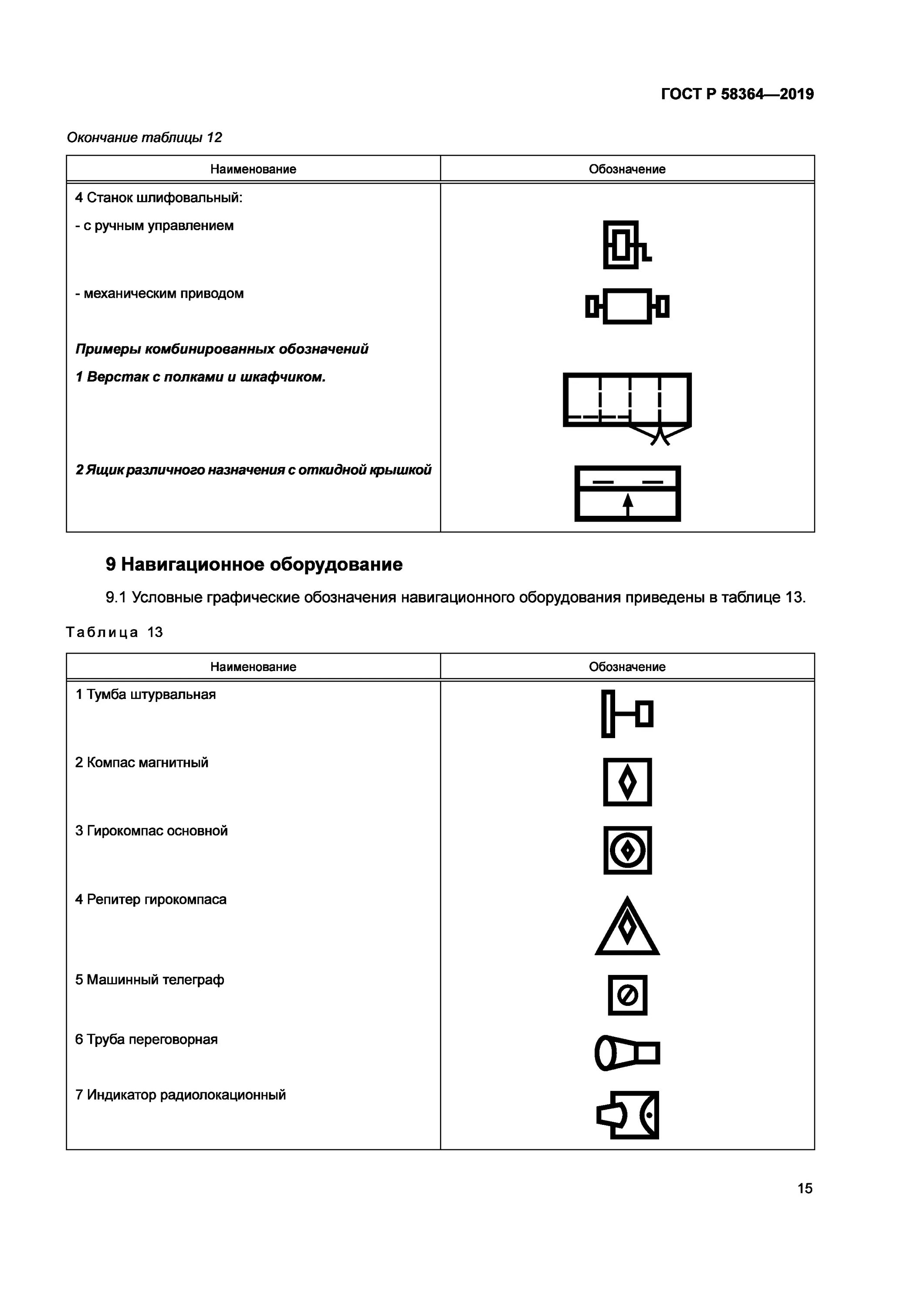 Бойлер обозначение на схеме Условное обозначение водонагревателя на чертежах