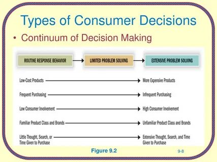 Paid for decision