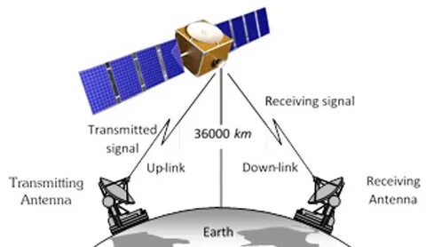 Fill in establish extraterrestrial waves signals