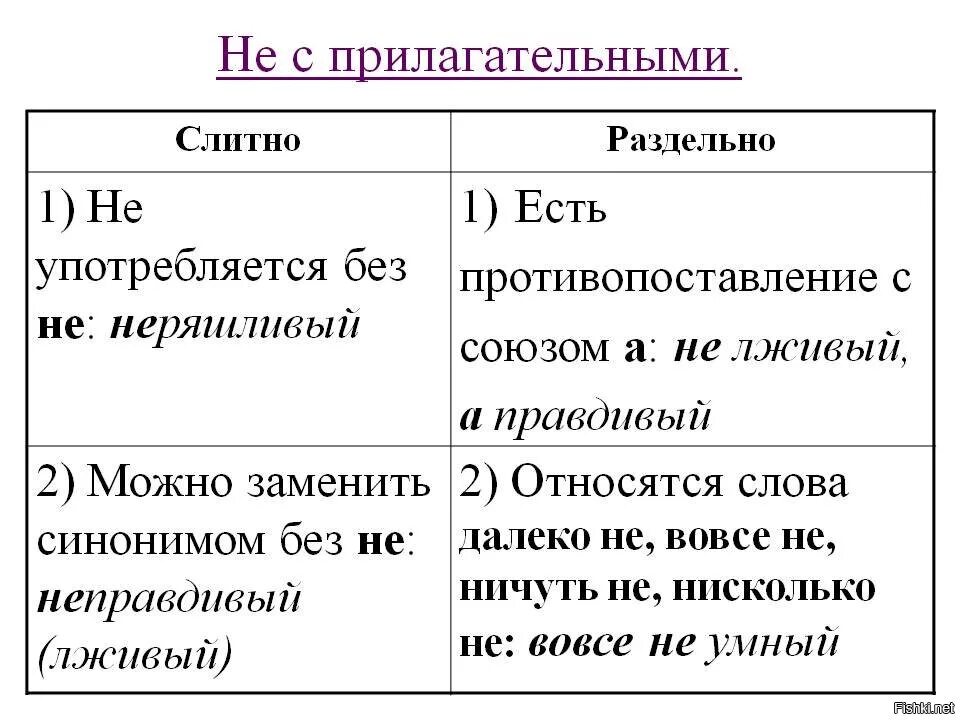 Замените прилагательное синонимом. Слитное и раздельное написание не с прилагательными. Правило написания прилагательного с не. Правописание не с прилагательными таблица. Правила правописания не с прилагательным.