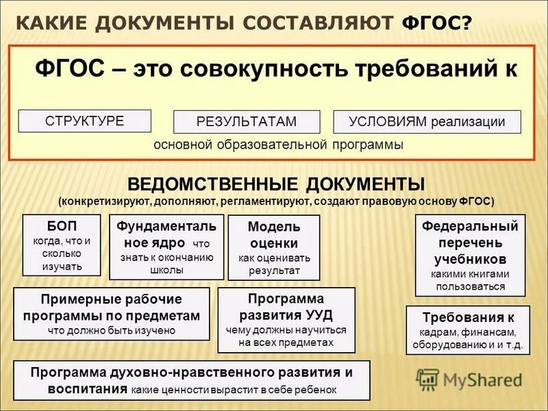 К системам управления базами данных относится пример. Виды предприятий розничной торговли. Составляющие зож таблица. Какой из них является основным. Формы деятельности человека.