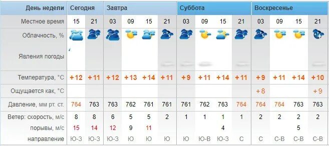 Краснодар погода на 10 дней 2024 март. Погода в Дивноморске на 14 точный. Погода в Дивноморске на 10. Погода в Дивноморске на 10 дней и температура. Гисметео Дивноморское.