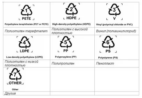 Знаки на товарах расшифровка