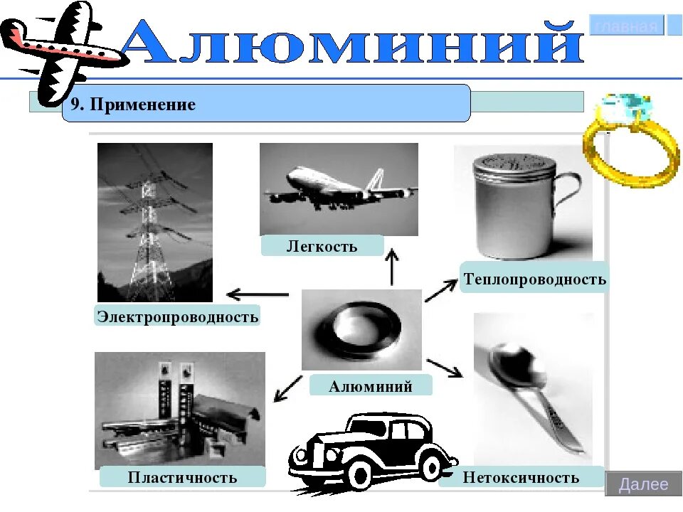 Применение алюминия схема. Применение алюминия. Области применения алюминия. Где в промышленности используется алюминий.