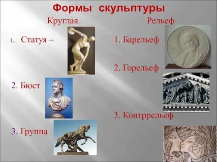 Вид скульптурного изображения