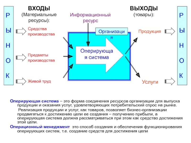 Оперирующая система. Какие ресурсы необходимы для функционирования оперирующей системы?. Оперирующая система это. Схема оперирующей системы. Примеры производственных оперирующих систем.