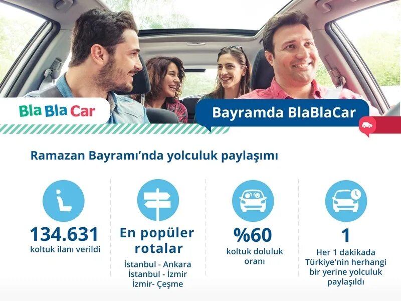 Бла бла по телефону без регистрации. BLABLACAR машина. Такси бла бла кар. Бла бла карт.