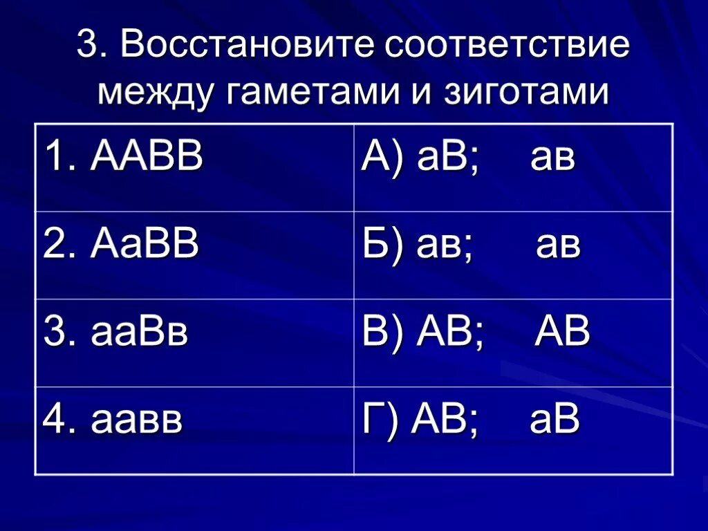 Организм с генотипом аавв образует. ААВВ. AABB гаметы. Типы гамет у особи ААВВ. Гаметы для генотипа ААВВ.