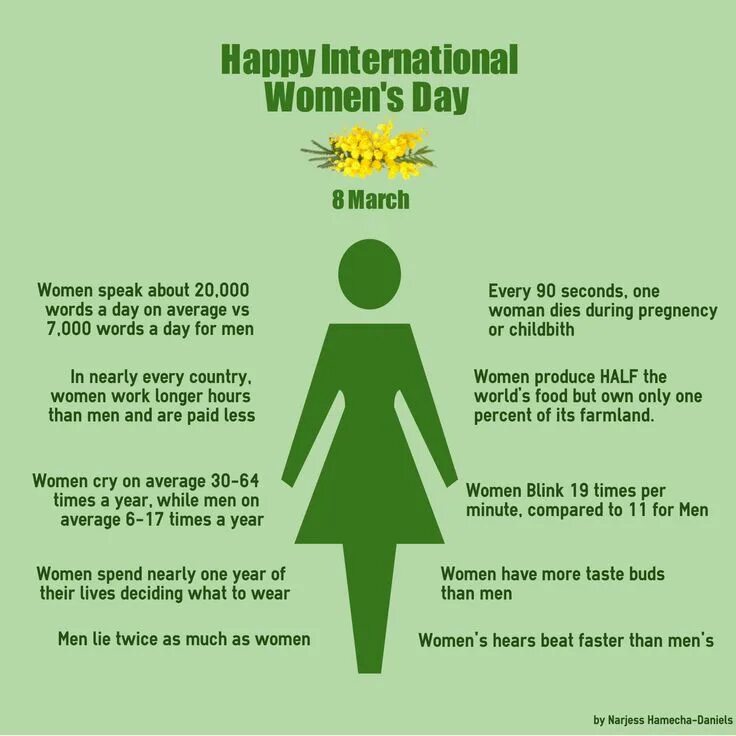 International women's day wordsearch. International customer day. International women s day esl. Задания women s day. International women's day questions for discussion.