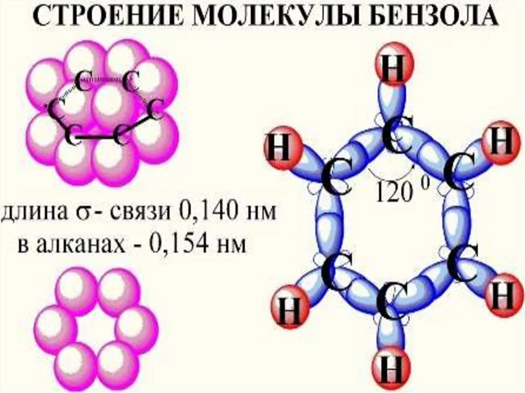 Строение молекулы бензола. Строение молекулы ароматических углеводородов. Структурная формула бензола с6н6. Формула бензола бензольное кольцо. Бензол химические связи.