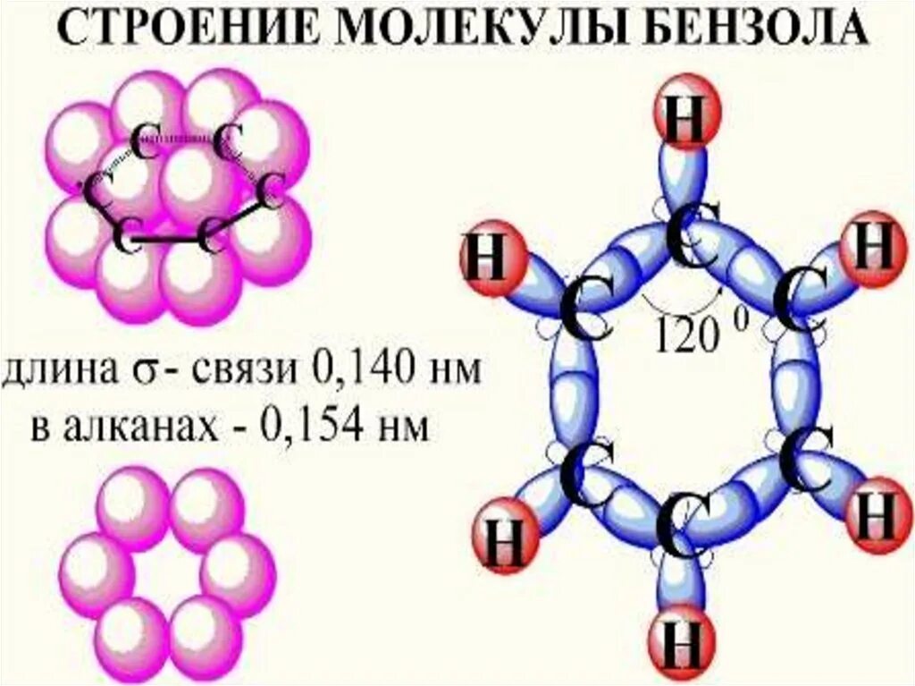 Арены строение бензола. Пространственное строение бензола. Связи в молекуле бензола. Молекула бензола.