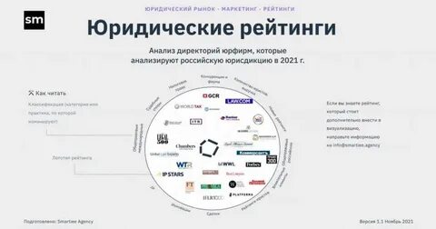 Рейтинг юридических факультетов