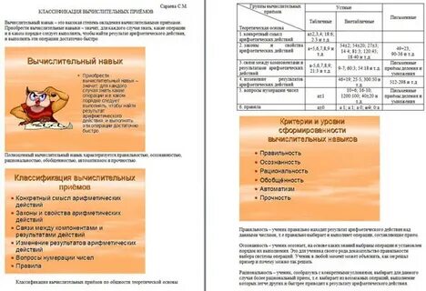 Методы вычислительных навыков