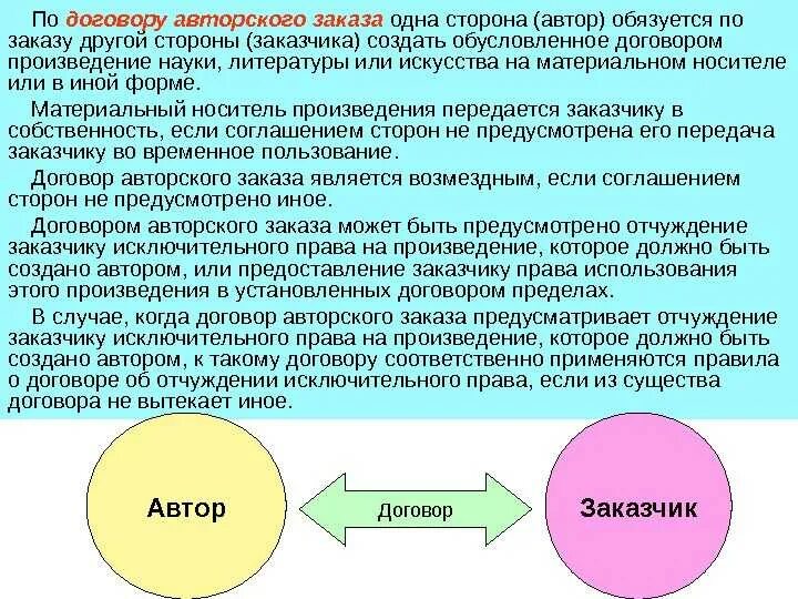 Договор авторского заказа. Договор авторского указа. договор авторского заказа стороны. договоры в авторском праве.