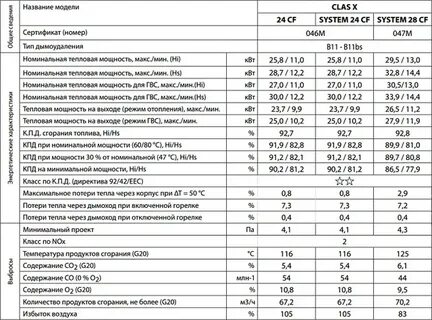 Двухконтурный котел характеристики