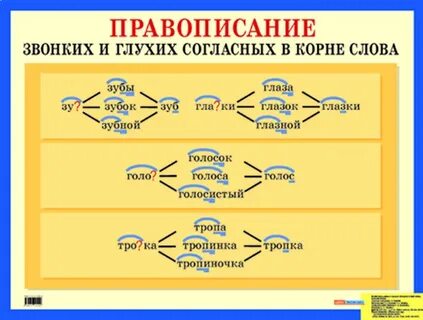 10 слов с орфограммой парные согласные