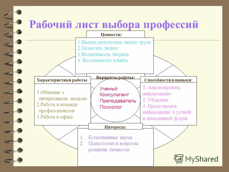 Схема выбора профессии. Факторы повлиявшие на выбор профессии. Важность выбора профессии. Формула выбора профессии презентация. Ошибки при выборе профессии.