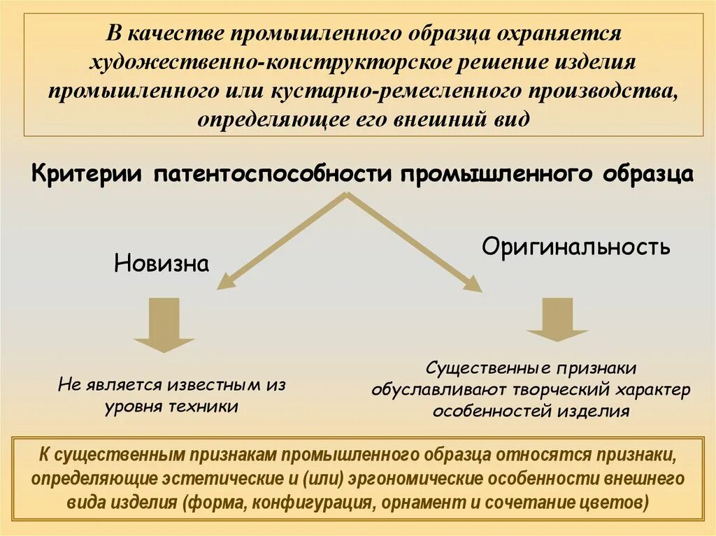 Промышленный образец это техническое решение. Новизна промышленного образца. Критерии промышленного образца. Условия патентоспособности изобретения. Критерии патентоспособности промышленного образца.