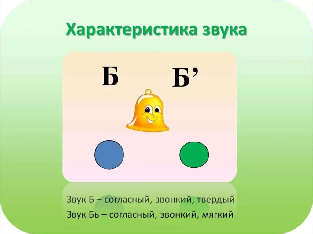 Характеристика звука б. Характеристика буквы б. Характеристика звука б для дошкольников. Харакатеристиказвуков. Первая характеристика звука