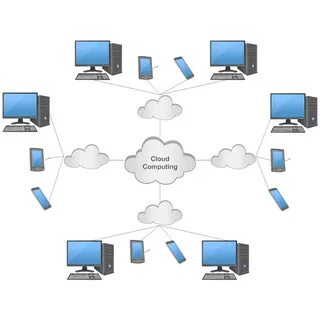 Cloud networks