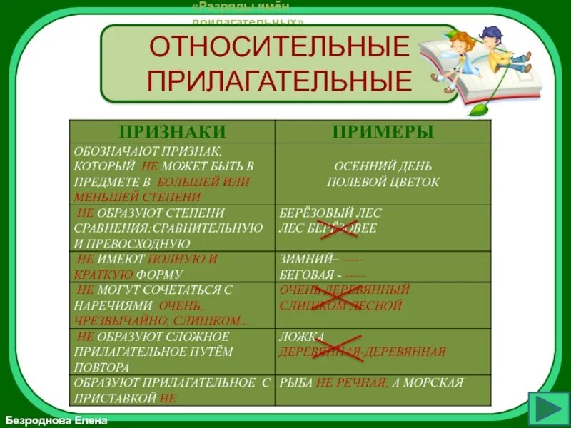 Разряды имени прилагательного 6 класс. Разряды имен прилагательных. Имя прилагательное разряды. Как определить разряд прилагательных. Глупый разряд прилагательного