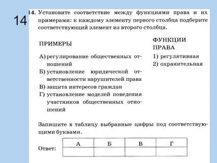 Регулирование поведения человека в работе
