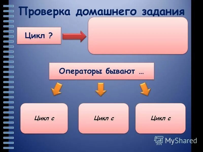 Цикл бывает. Цикл бывает