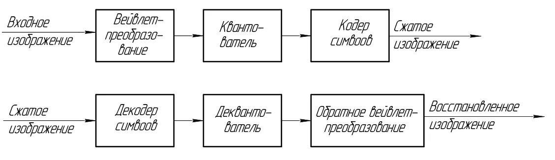 Раздел 7 Обобщенная структура цСк. Оборудование