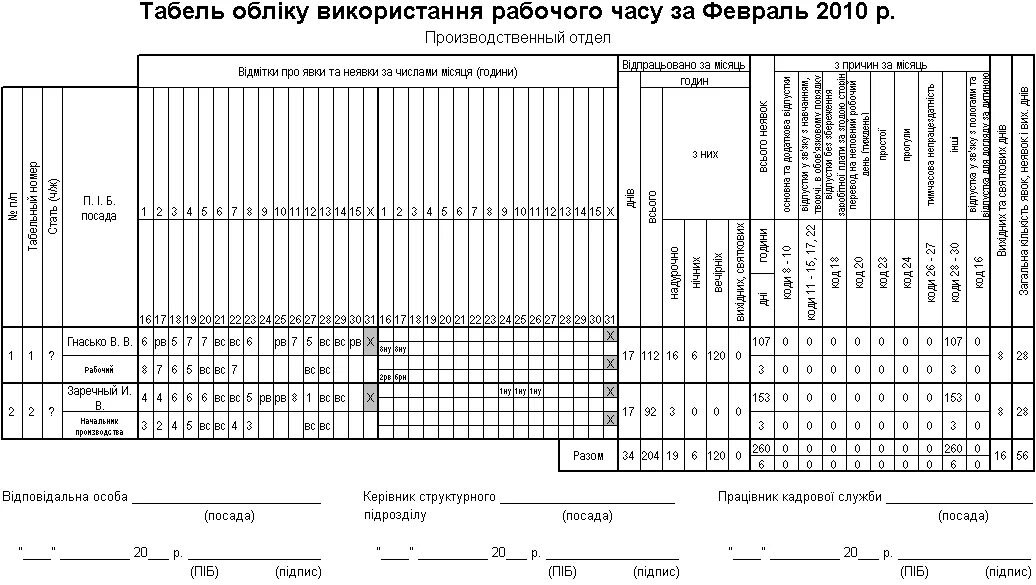 Табель часов 2024. Табель. Табель учета рабочего времени. Табель отчет. Таблица табеля учета рабочего времени.