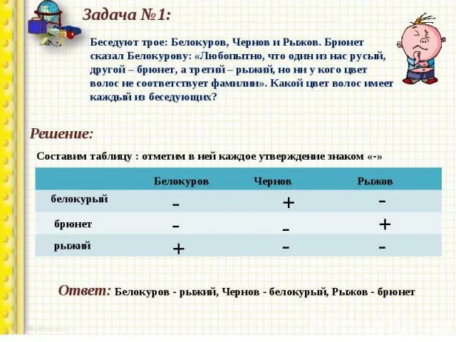Создай логическую задачу. Беседуют 3 друзей белокуров рыжов и чернов. беседуют трое белокуров чернов и рыжов брюнет. беседуют трое белокуров чернов. беседует трое друзей белокуров рыжов и чернов решите задачу.