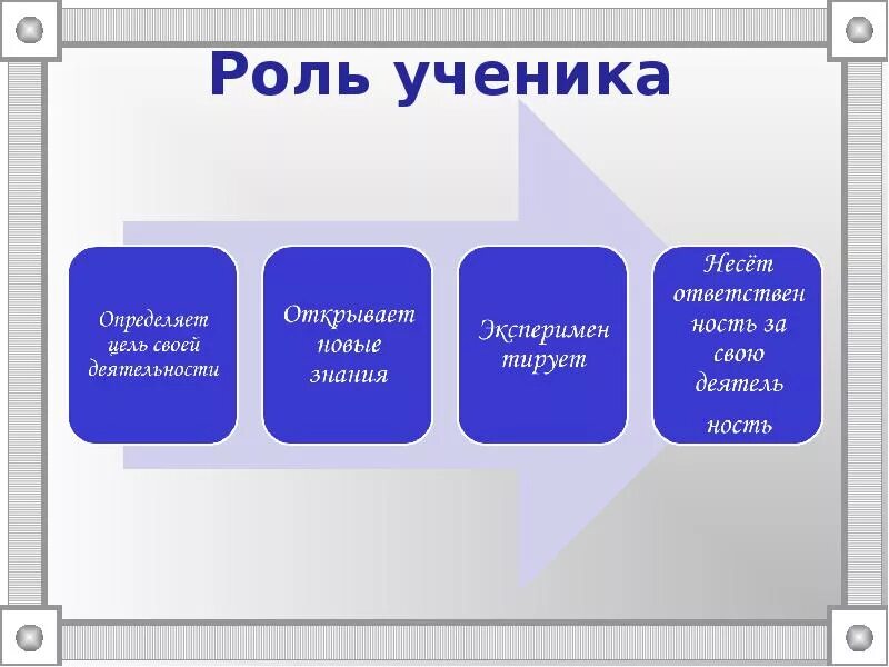 Роль учащихся на уроке. Роль ученика. Социальная роль школьника. Соц роль ученика. Социальная роль ученицы.