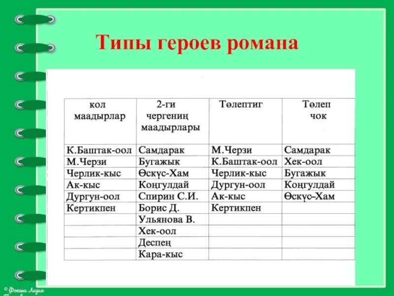 ЕГЭ по литературе. Подготовка к заданию 9 (С2): сопоставление произведений - пре