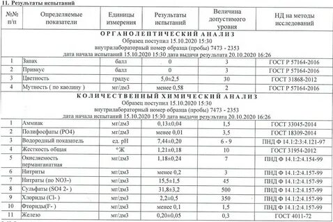 Результаты химического анализа воды в роднике