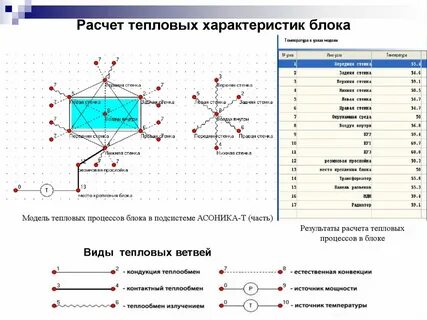 Характеристики тепловых процессов