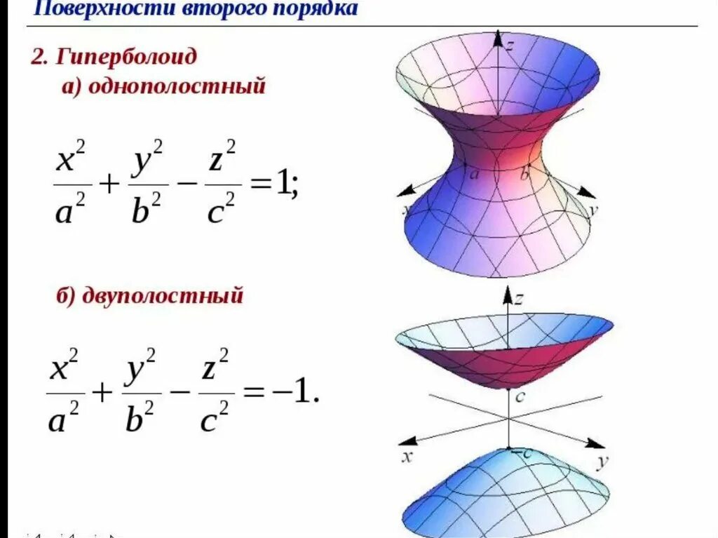 Классификация поверхностей начертательная геометрия. Моделирование поверхностей в nx. Обработка сложных поверхностей. Уравнения поверхностей 2 порядка. Виды сложных поверхностей.