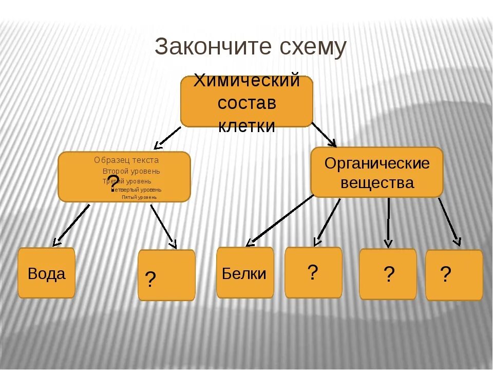 Состав кон. Химический состав клетки. Схема химического состава. Составить схему химический состав клетки. Химический состав клетки 10 класс биология.