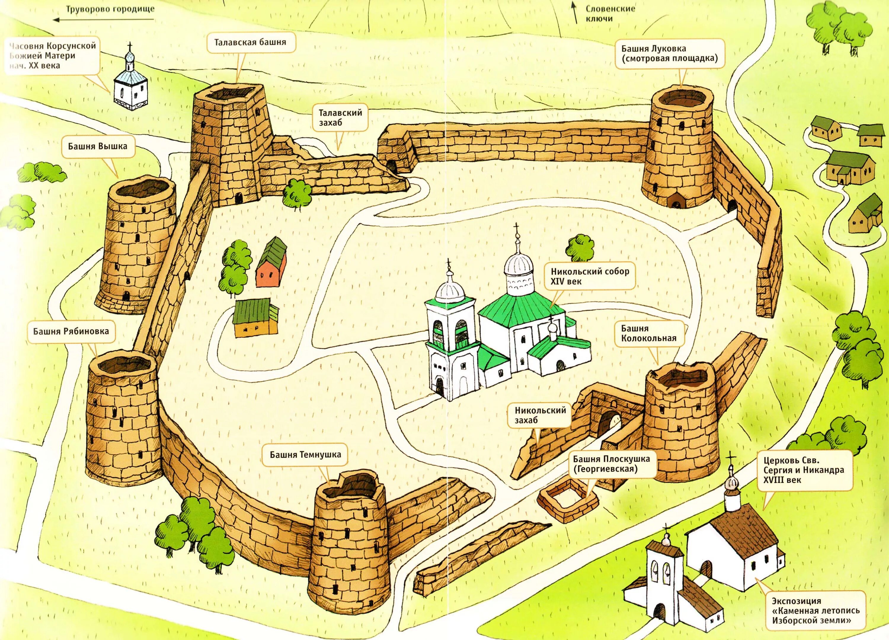 План города россии. Крепость Изборск в Пскове. Каменная крепость Изборск 14 век. План крепости Изборск. Изборск схема крепости.