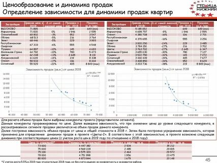 Период продаж
