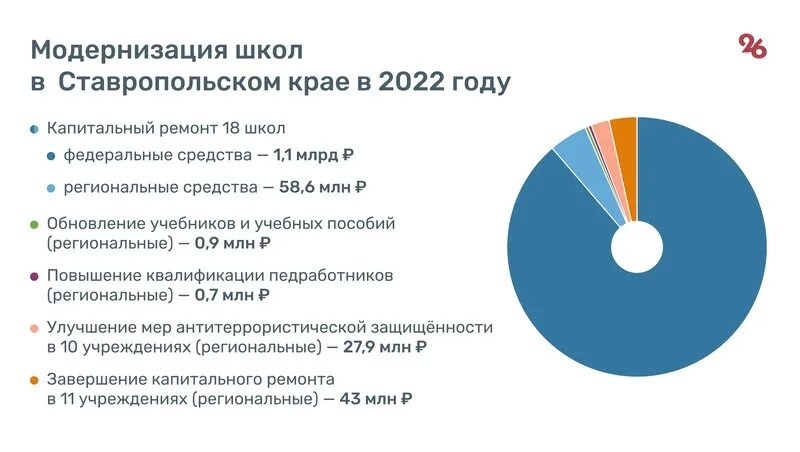 Сколько лет ставропольскому краю в 2024