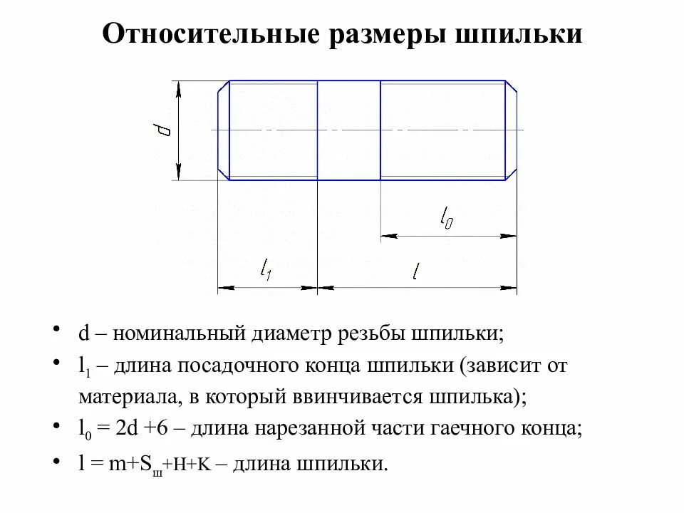 Задание размеров зависит от