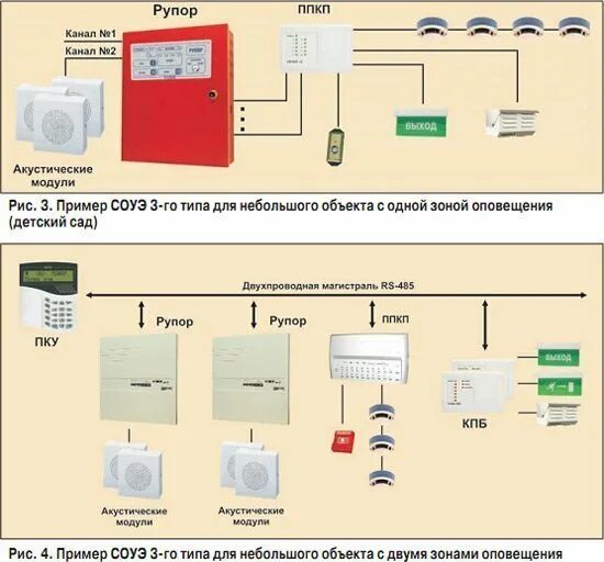 Блок речевого оповещения рупор-300. СОУЭ 3 типа с рупор 300. Соната пожарная сигнализация оповещение. Схема подключения динамиков СОУЭ. Система оповещения в помещении