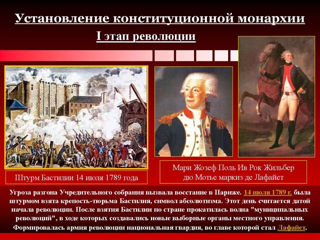 Две великие революции. Великая французская революция Людовик 14. Французская революция 1789 1794 собрание. Конституционная монархия во Франции 1789-1792. Установление конституционной монархии.