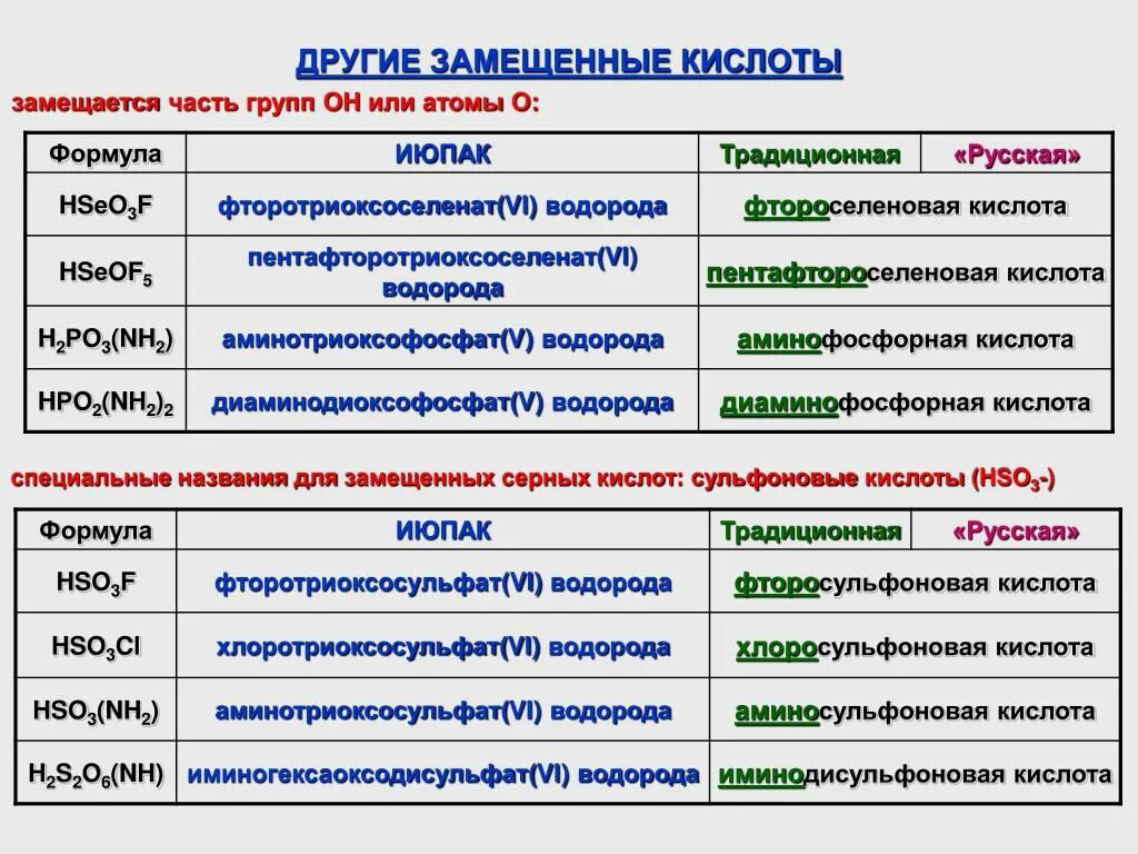 Сульфоновые кислоты классификация. Сульфоновые кислоты номенклатура. 2 Аминосульфоновая кислота формула. Аминосульфоновая кислота формула. Формула селеновой кислоты