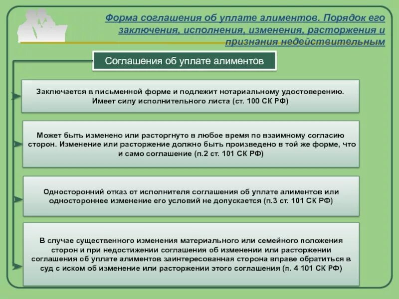Уплата алиментов какое право. Соглашение об уплате алиментов порядок. порядок заключения и исполнения соглашения об уплате алиментов.. порядок заключения алиментного договора. соглашение об уплате алиментов семейное право.
