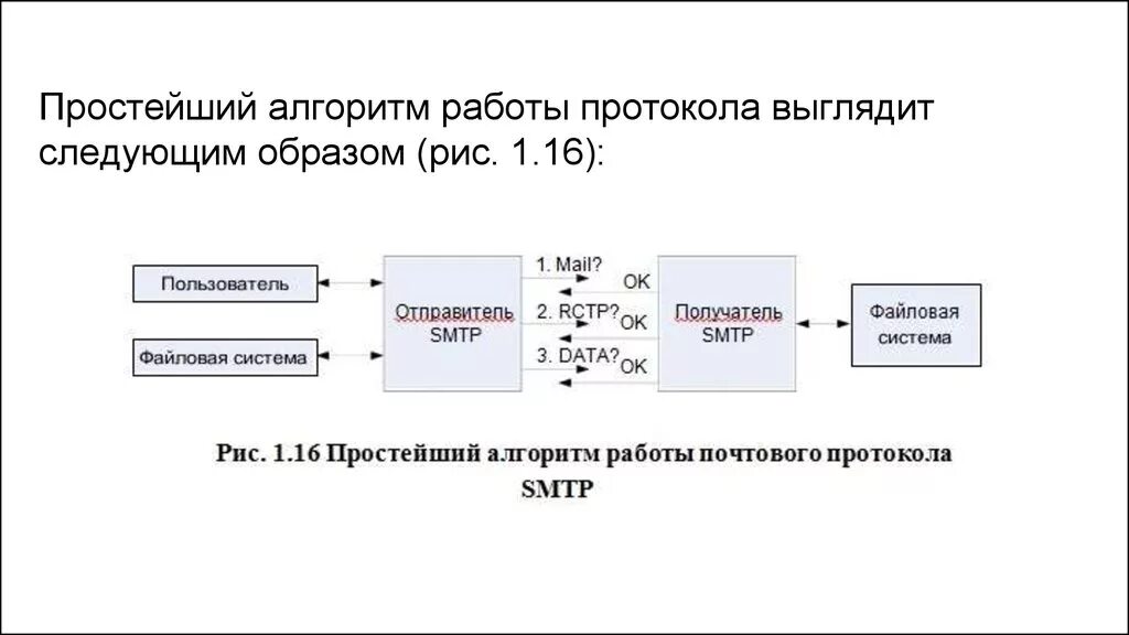 Алгоритм работы. Алгоритм работы чата. Алгоритм работы IP протокола. Алгоритмы работы популярнейших сетевых протоколов.