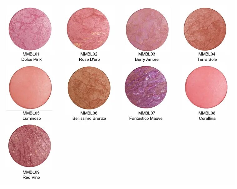 Milani румяна свотчи. Milani Baked blush свотчи. Румяна милани 02 Rose Oro. Milani Baked blush 02 свотч. Rad blush